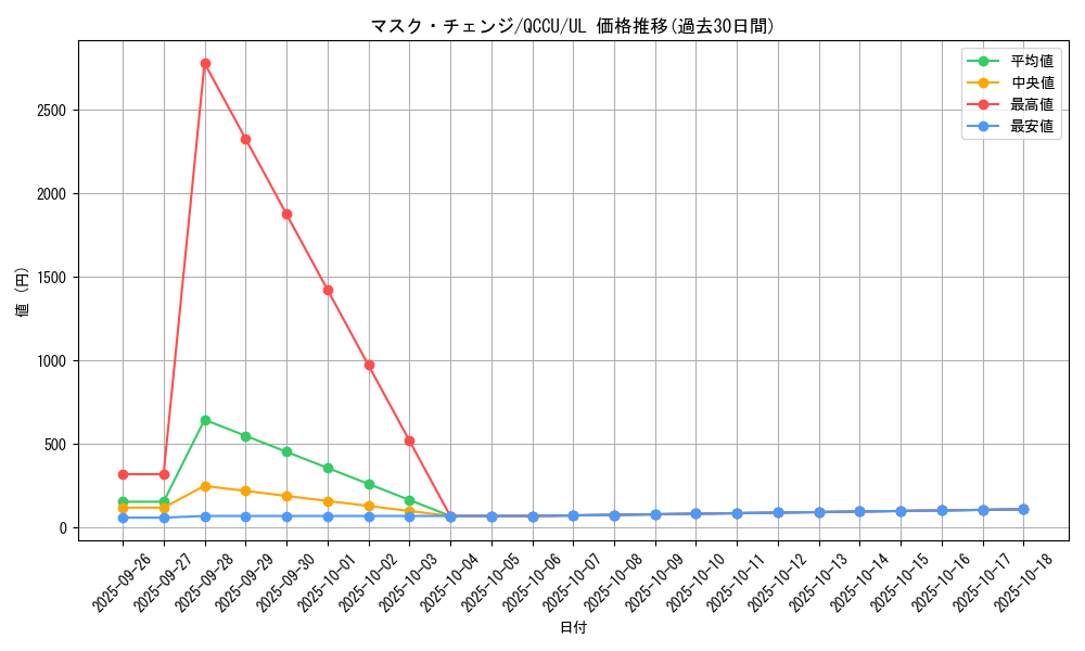 card_8888_series_2798_rarity_77_graph
