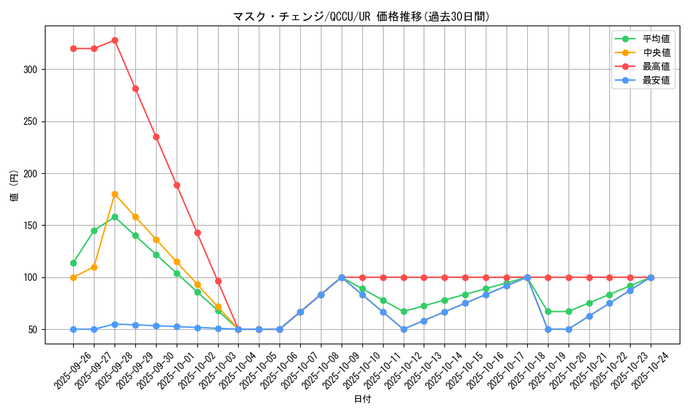 card_8888_series_2798_rarity_7_graph