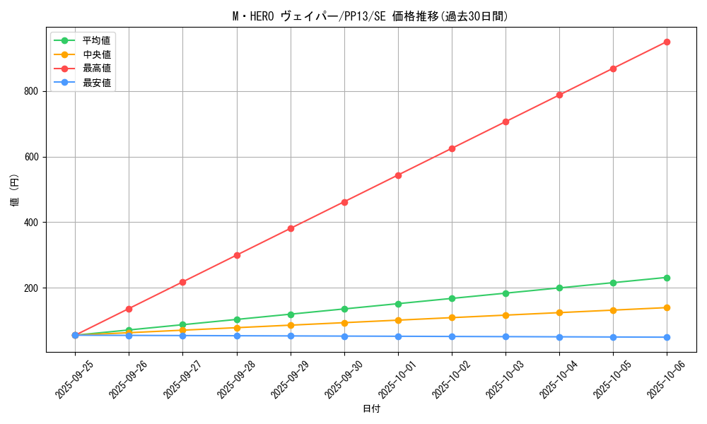 card_8889_series_20259_rarity_5_graph