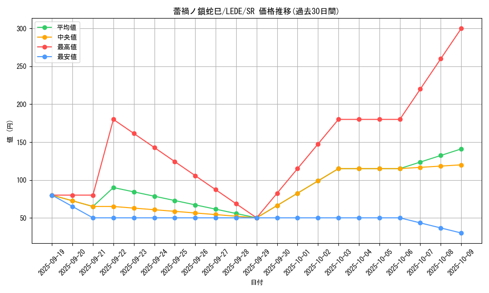 card_888_series_1581_rarity_3_graph