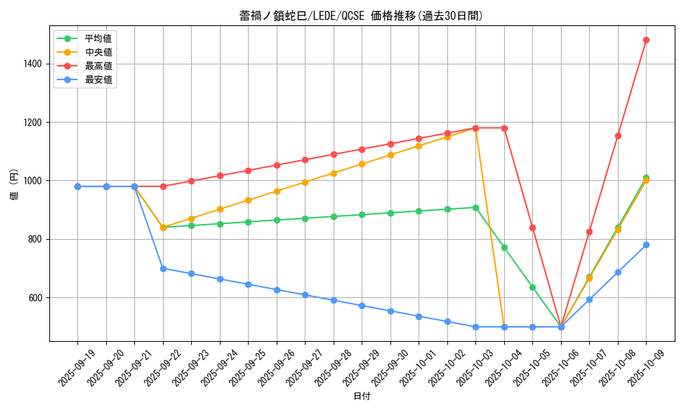card_888_series_1581_rarity_408_graph