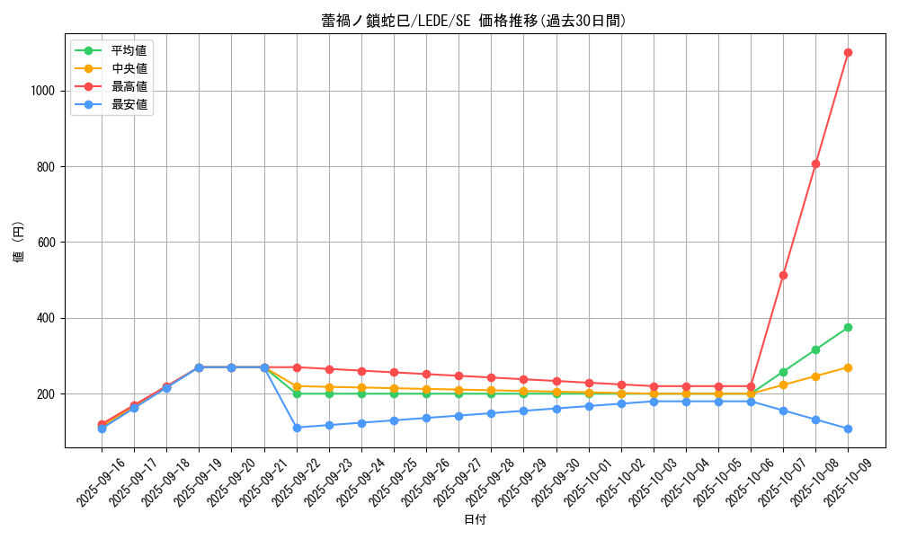 card_888_series_1581_rarity_5_graph