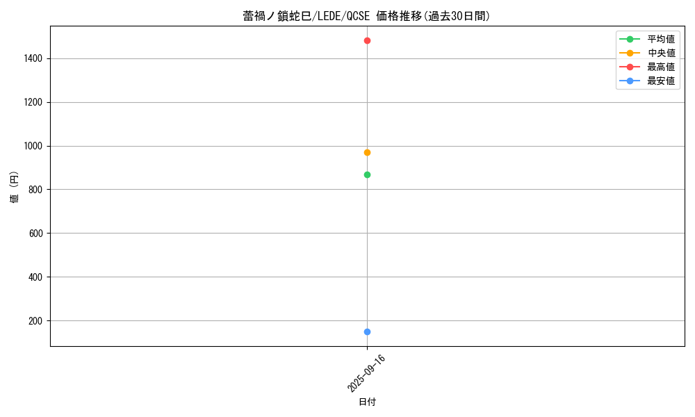 card_888_series_1585_rarity_408_graph