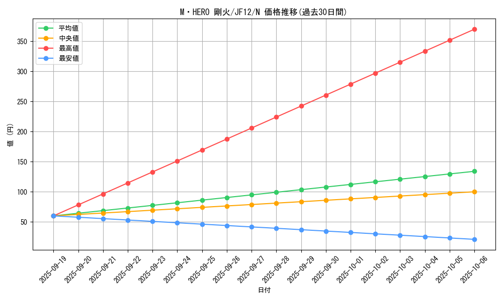 card_8890_series_19111_rarity_1_graph