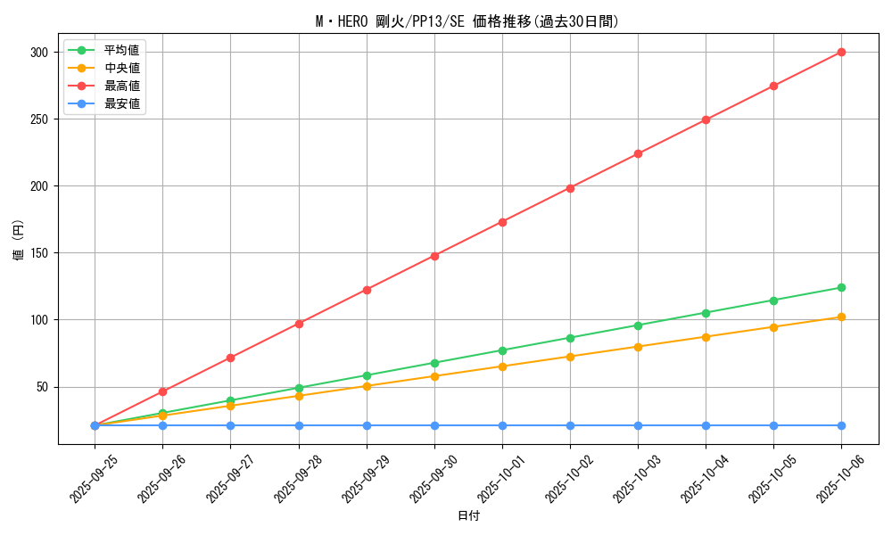 card_8890_series_20259_rarity_5_graph