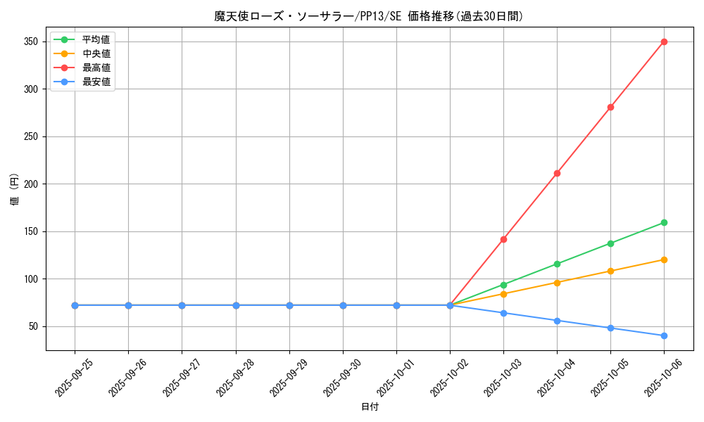 card_8891_series_20259_rarity_5_graph