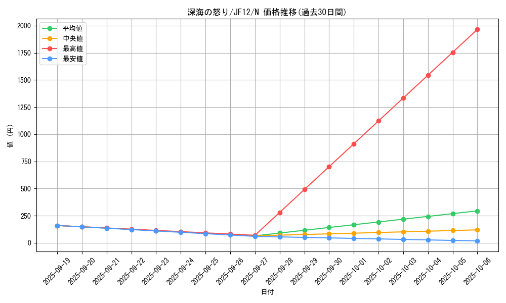 card_8892_series_19084_rarity_1_graph