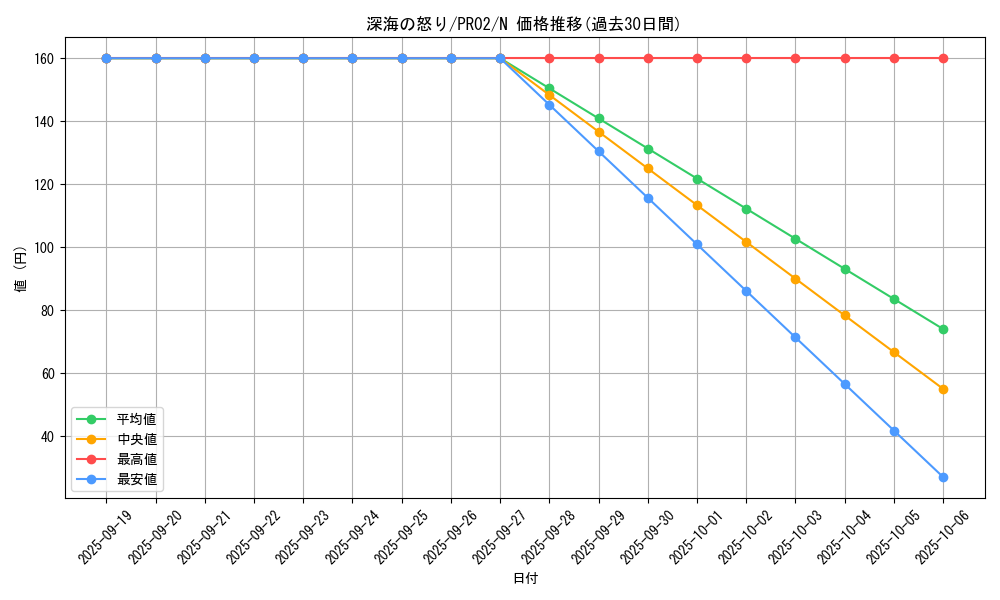 card_8892_series_20267_rarity_1_graph