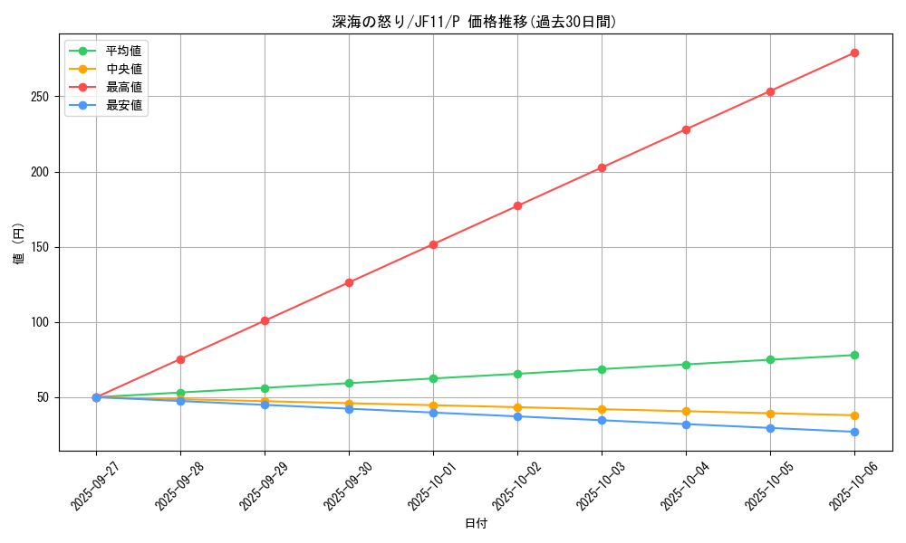 card_8892_series_20268_rarity_2_graph
