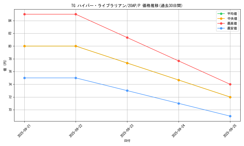 card_8893_series_12249_rarity_2_graph
