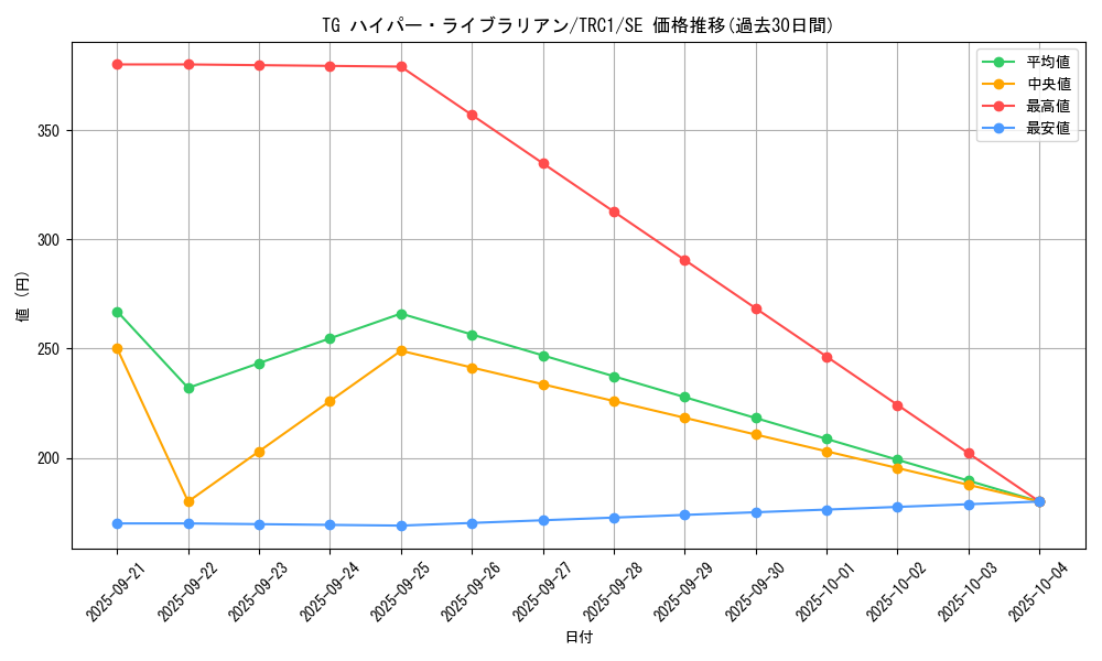 card_8893_series_16616_rarity_5_graph