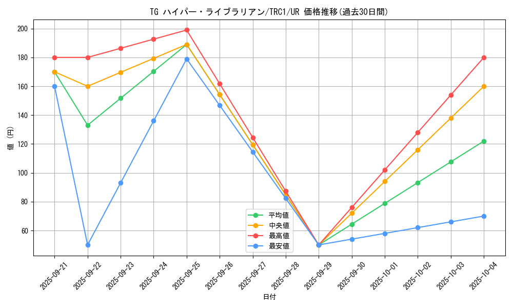 card_8893_series_16616_rarity_7_graph