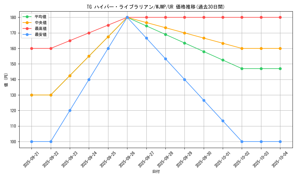 card_8893_series_20320_rarity_7_graph