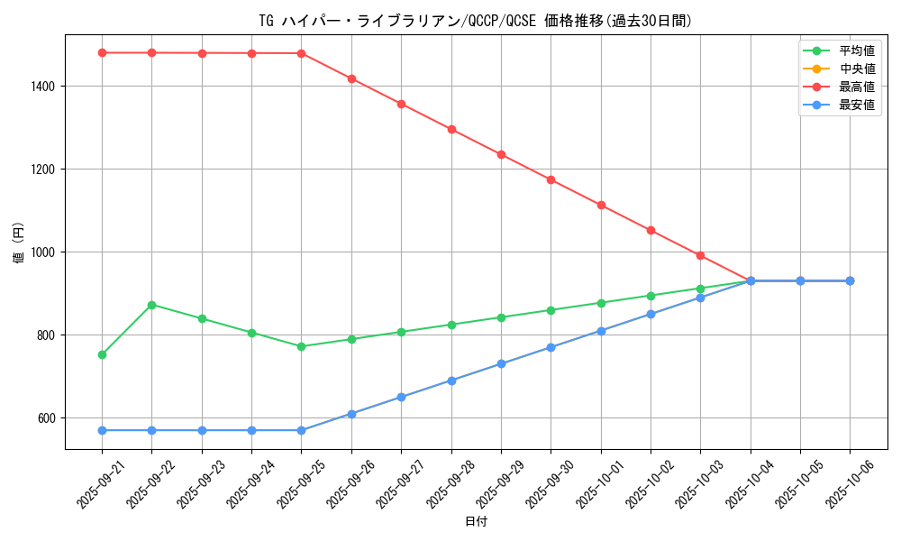 card_8893_series_2528_rarity_408_graph