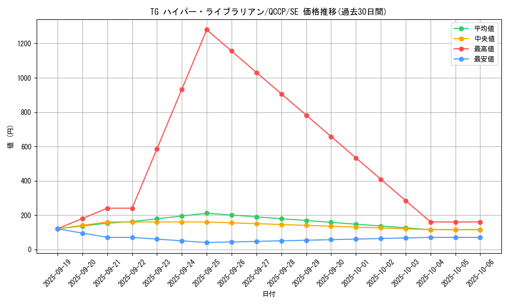 card_8893_series_2528_rarity_5_graph