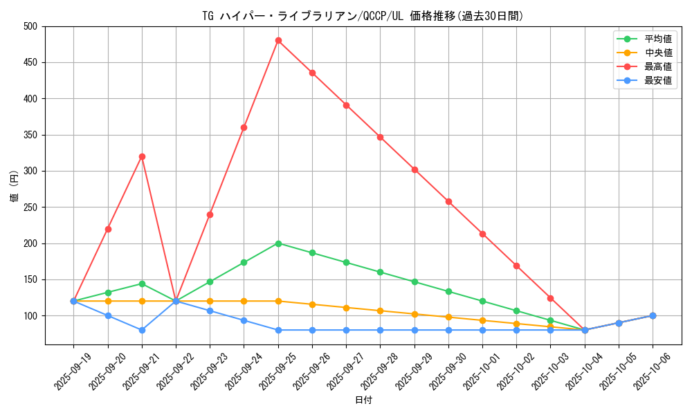 card_8893_series_2528_rarity_77_graph