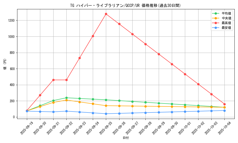 card_8893_series_2528_rarity_7_graph