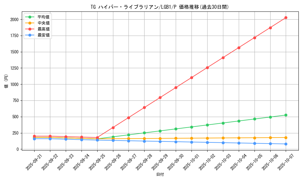 card_8893_series_7758_rarity_2_graph