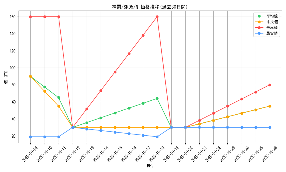 card_8895_series_11491_rarity_1_graph