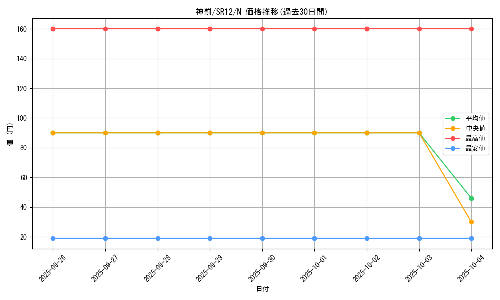 card_8895_series_5209_rarity_1_graph