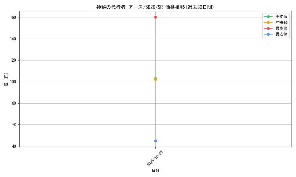 card_8896_series_20322_rarity_3_graph