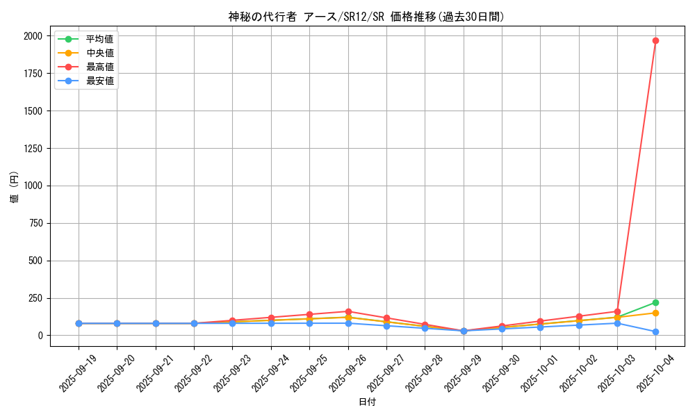 card_8896_series_5211_rarity_3_graph