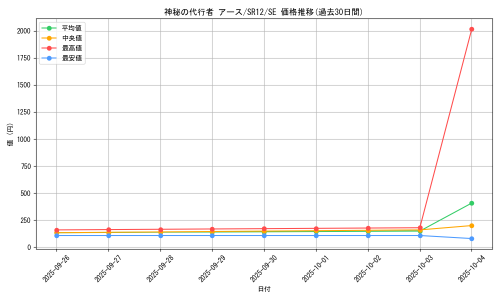 card_8896_series_5211_rarity_5_graph