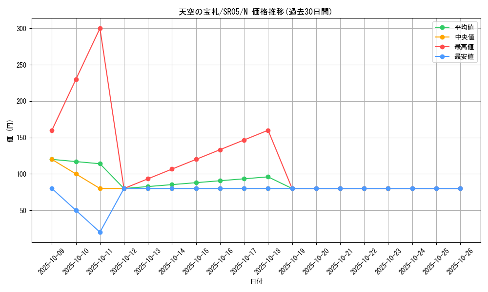 card_8897_series_11491_rarity_1_graph