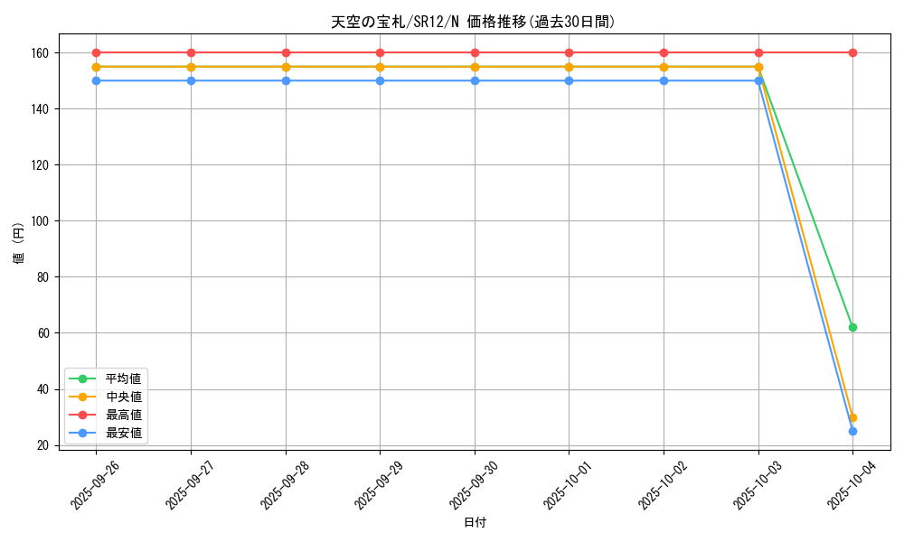 card_8897_series_5209_rarity_1_graph