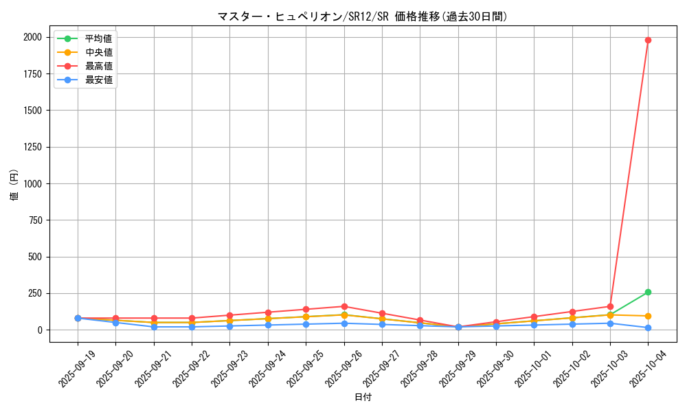 card_8898_series_5209_rarity_3_graph