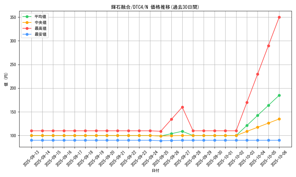 card_8899_series_20334_rarity_1_graph