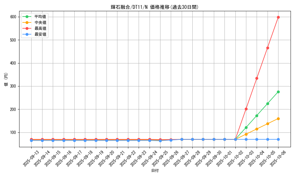 card_8899_series_20335_rarity_1_graph
