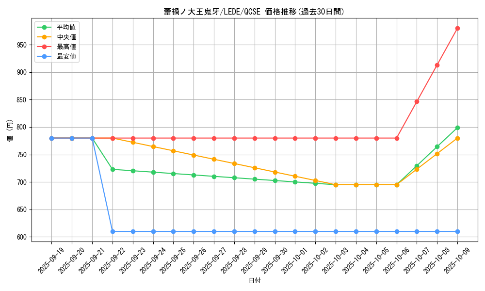 card_889_series_1581_rarity_408_graph