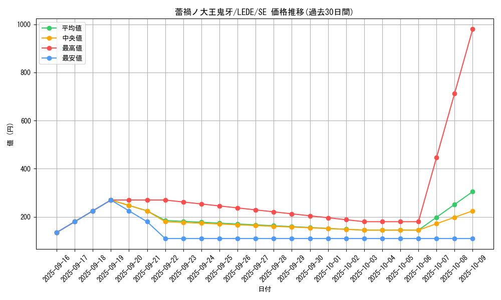 card_889_series_1581_rarity_5_graph