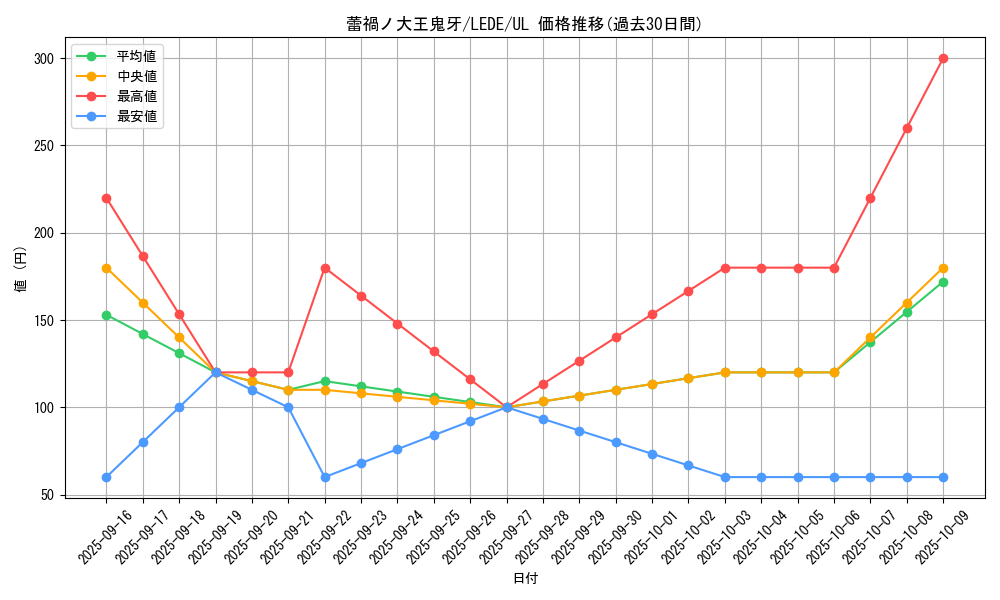 card_889_series_1581_rarity_77_graph