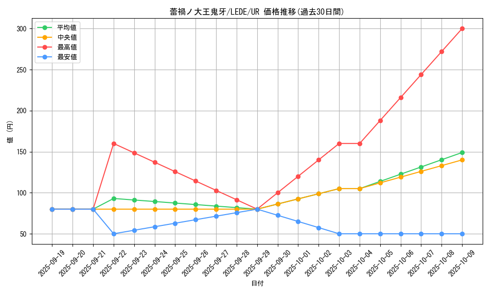 card_889_series_1581_rarity_7_graph