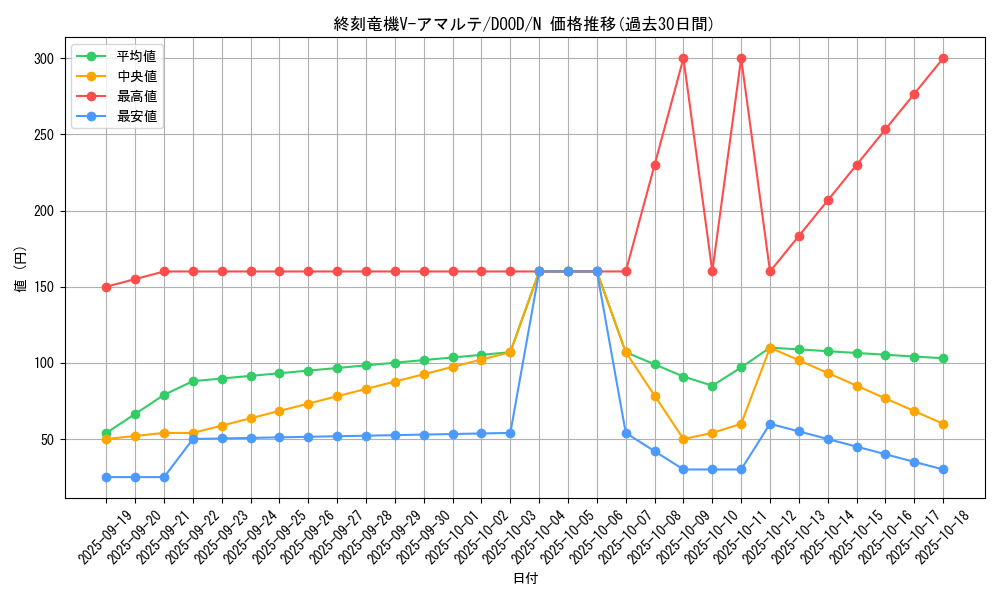 card_88_series_62_rarity_1_graph