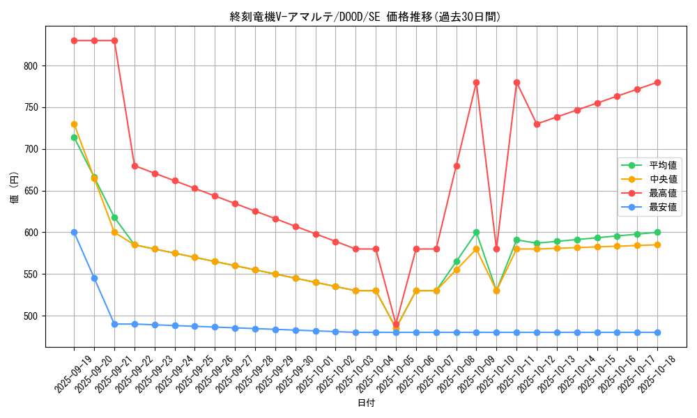card_88_series_62_rarity_5_graph