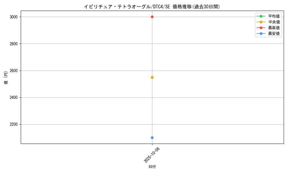card_8900_series_20334_rarity_5_graph
