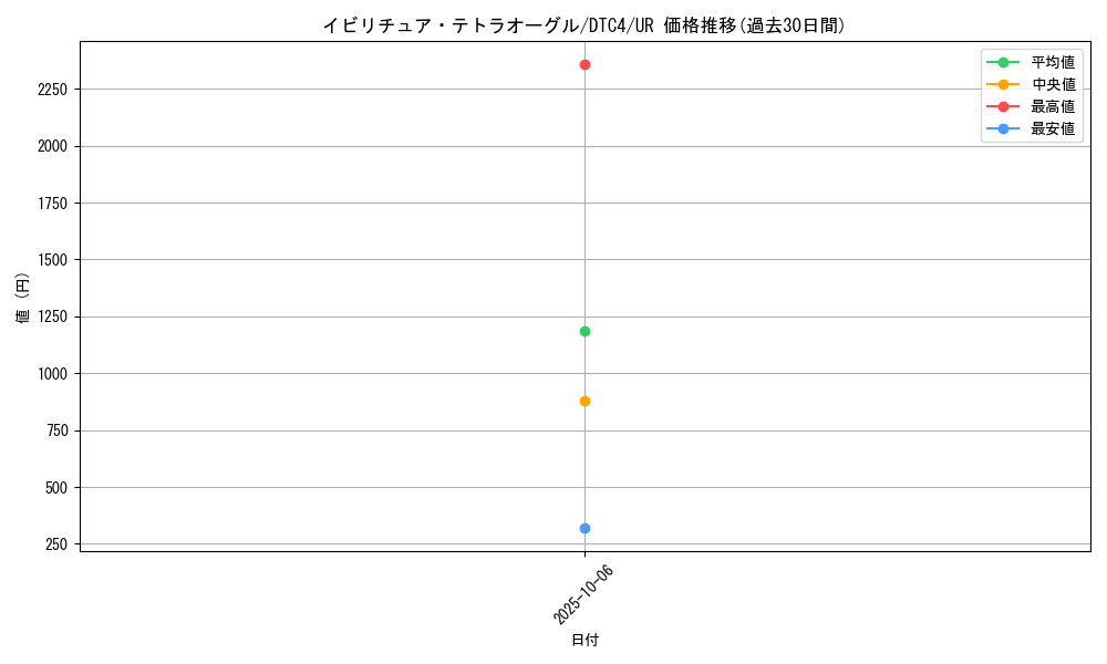 card_8900_series_20334_rarity_7_graph