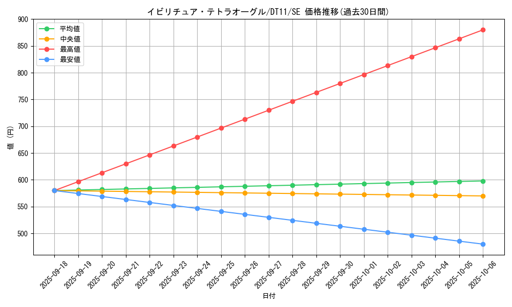 card_8900_series_20335_rarity_5_graph