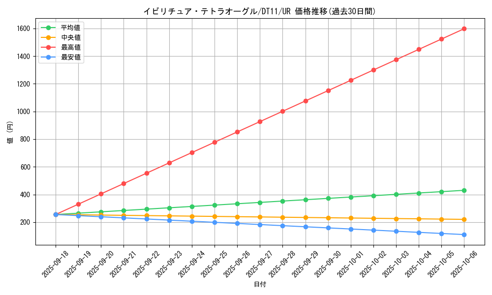 card_8900_series_20335_rarity_7_graph
