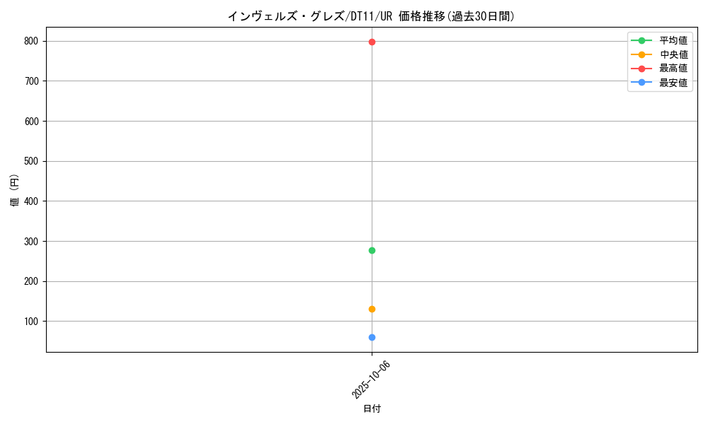 card_8901_series_20335_rarity_7_graph