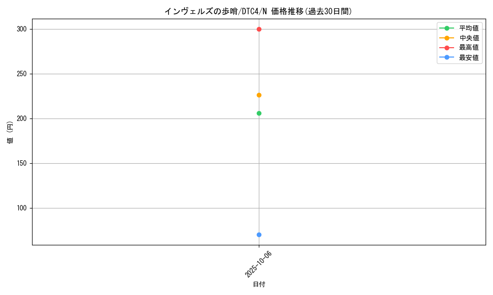card_8903_series_20334_rarity_1_graph