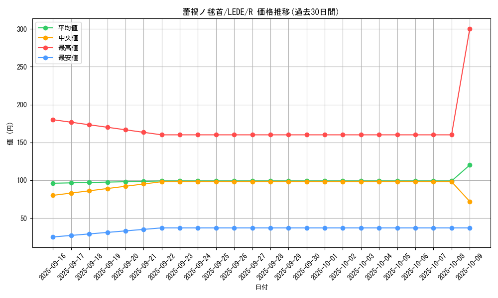 card_890_series_1581_rarity_62_graph