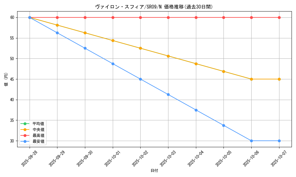 card_8911_series_8237_rarity_1_graph