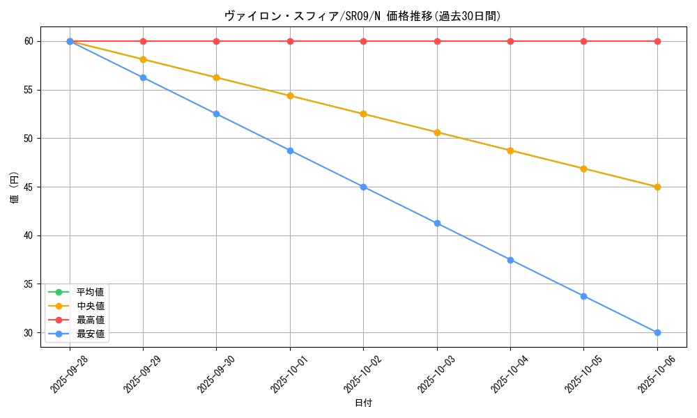 card_8911_series_8237_rarity_1_graph