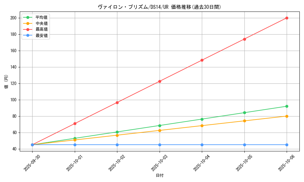 card_8914_series_17175_rarity_7_graph
