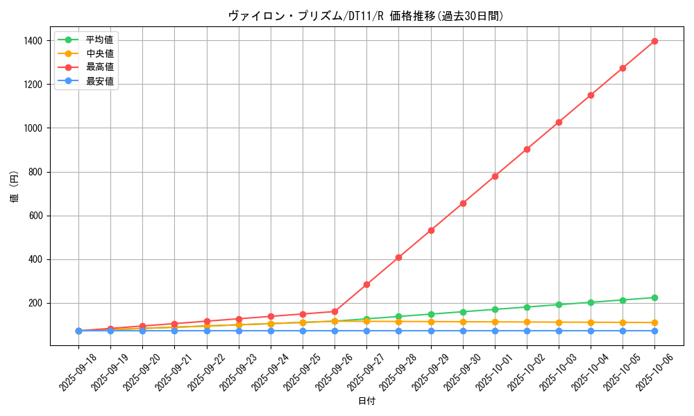 card_8914_series_20335_rarity_62_graph