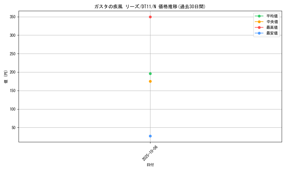 card_8916_series_20335_rarity_1_graph